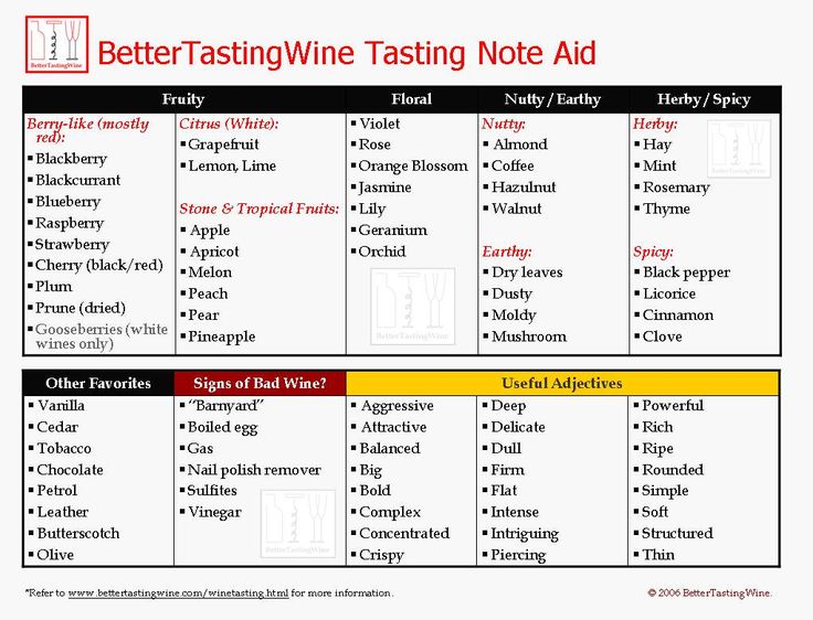 a table with different types of wine tasting notes and their corresponding names in red, yellow, and black