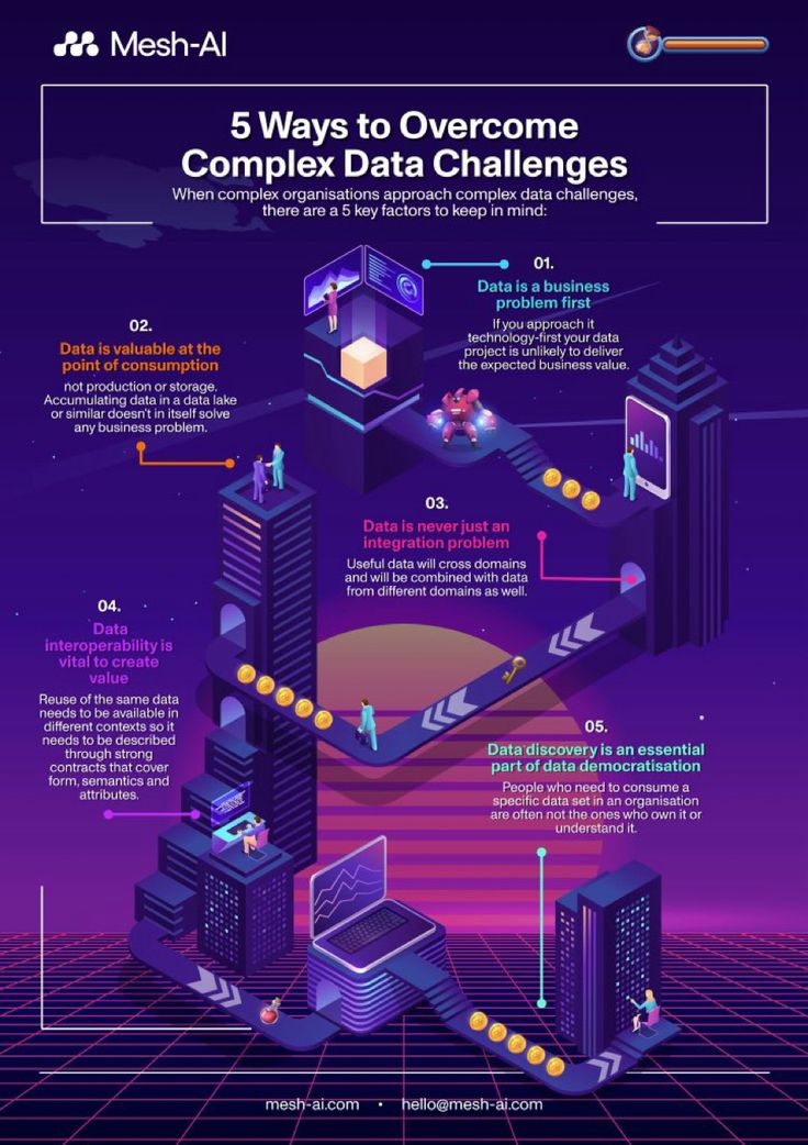 the info sheet shows how to use data in different ways, including text and graphics