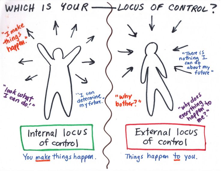 Art therapy helps regain internal locus of control Control Worksheet, Locus Of Control, Retirement Quotes, Career Readiness, School Social Work, Therapeutic Activities, Counseling Activities, Therapy Counseling, Counseling Resources