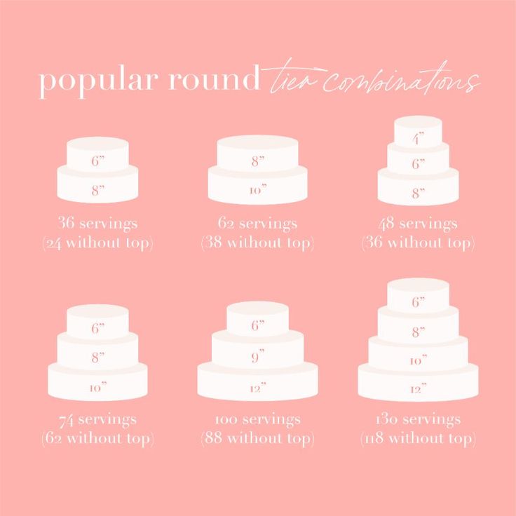 the top tiered wedding cake is labeled in different sizes and shapes, with numbers on each