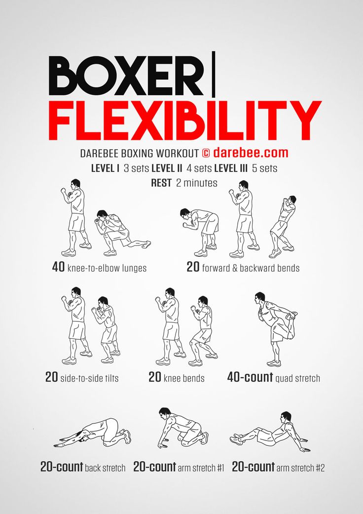 a poster with instructions for how to do a boxing flexibility exercise on the sidelines