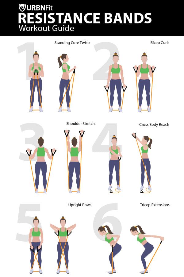 a poster showing how to do the resistance band exercises for women in their 30's