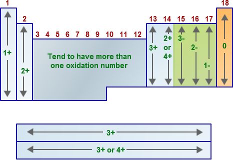 the diagram shows how many different numbers are added to each other in order to find the exact number