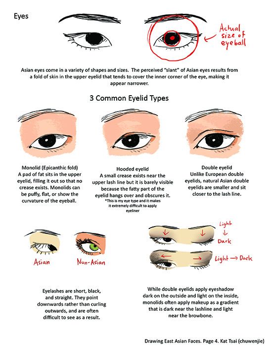 how to draw an eye step by step instructions for beginners and advanced drawing students