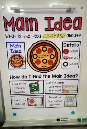 a bulletin board with instructions on how to use the main idea