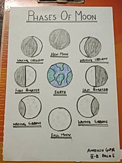 a piece of paper with drawings of phases of the moon on it and a clipboard attached to it