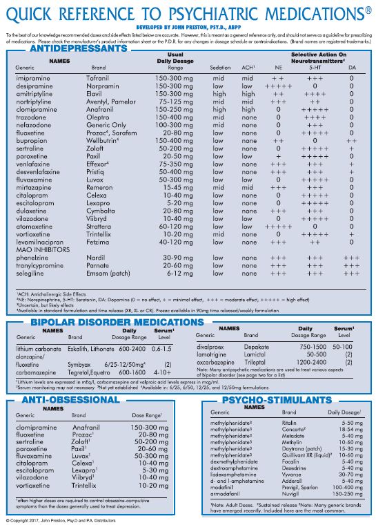 the medical chart for quick reference to psychtric medications