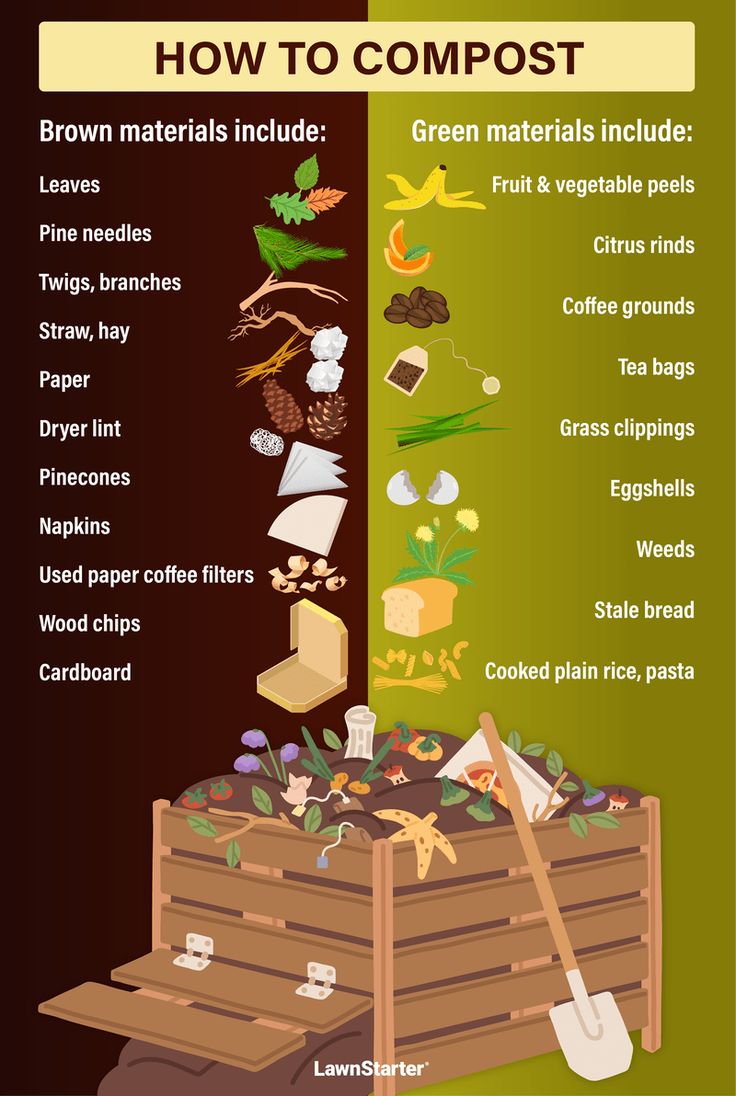 an info poster showing the different types of composting materials and how to use them