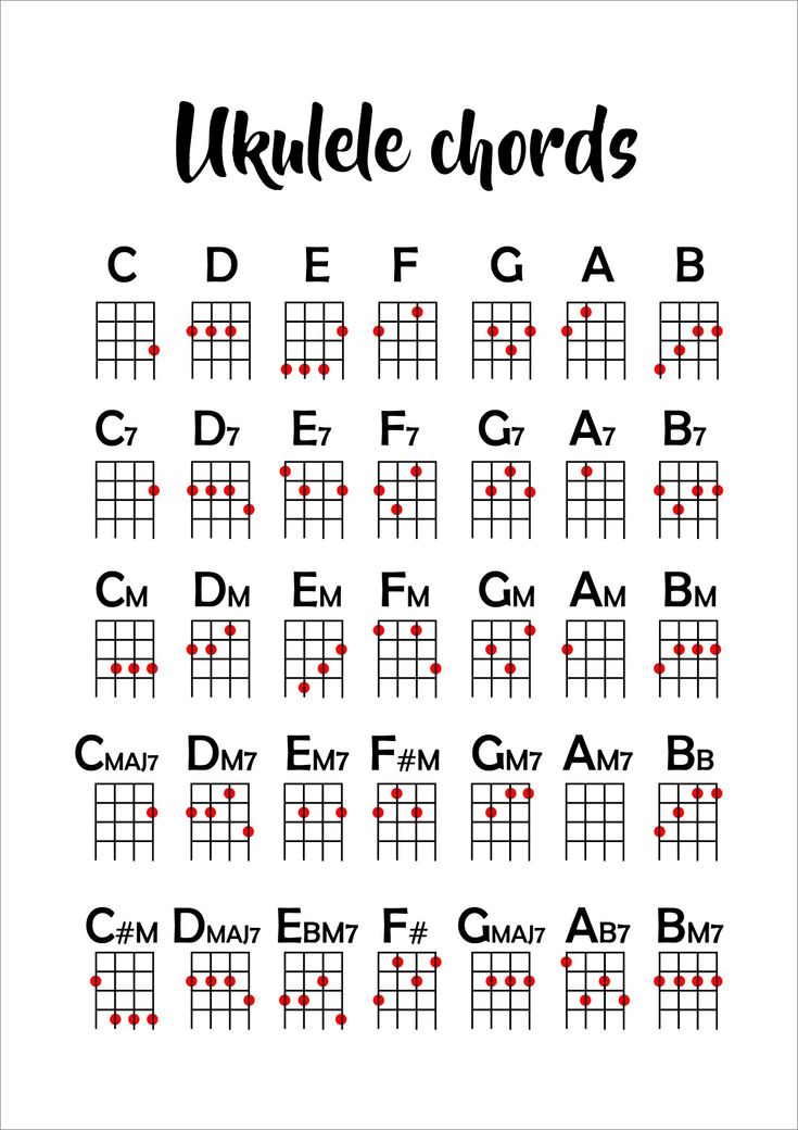 the ukulele chords are arranged in red and black, as well as an image of