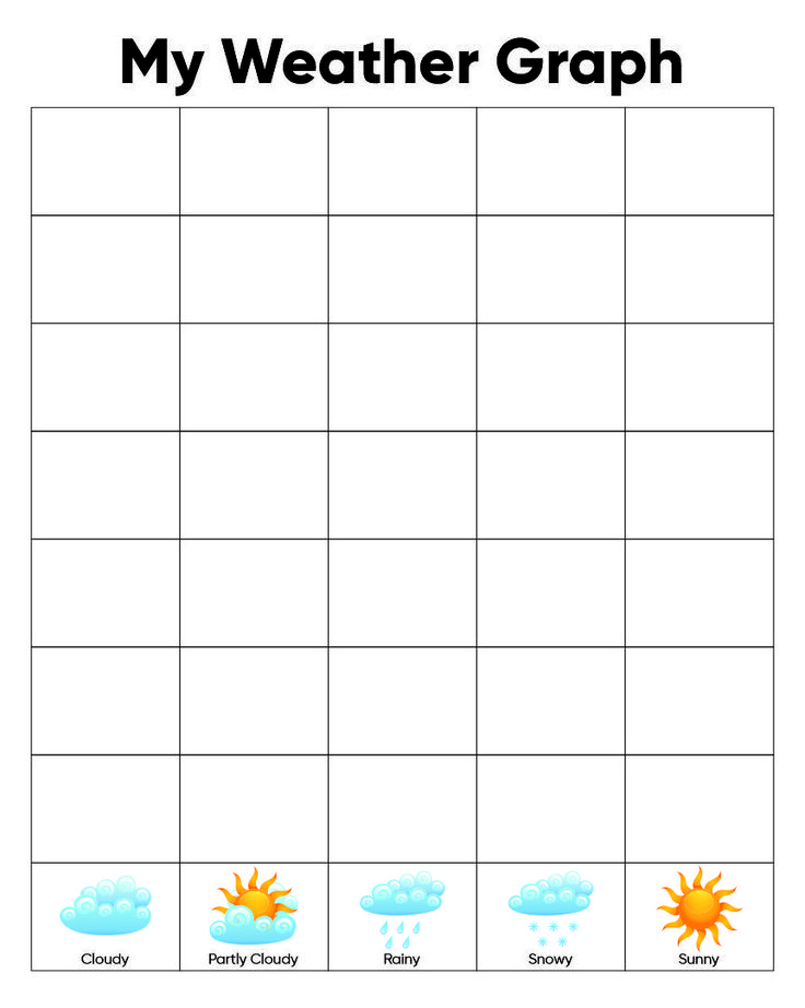 a weather graph with the sun and clouds