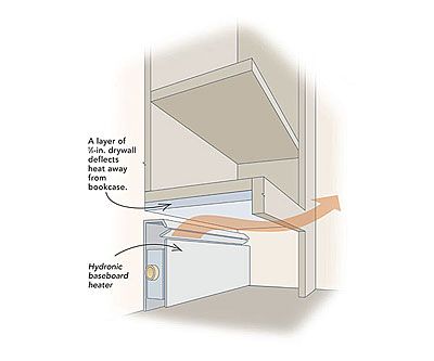 an open cabinet with the door opened and labeled