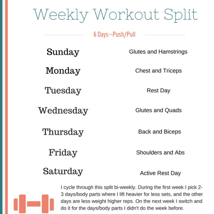 the weekly workout plan for women and men