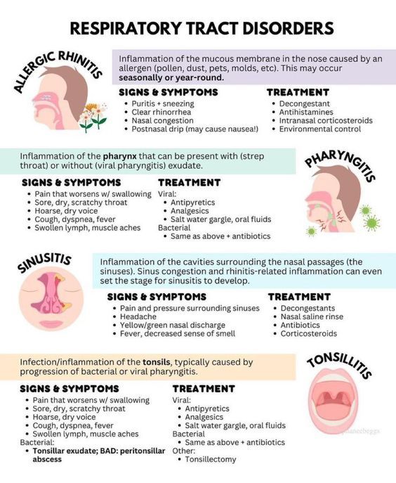 an info sheet describing how to treat and treat for the treatment of their throats