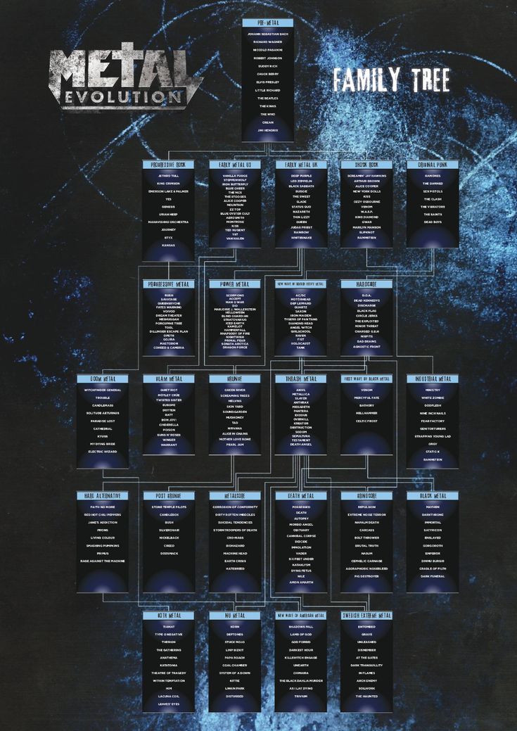 the metal evolution family tree is shown