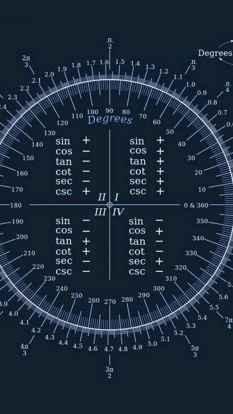 an image of a compass with numbers and times on it