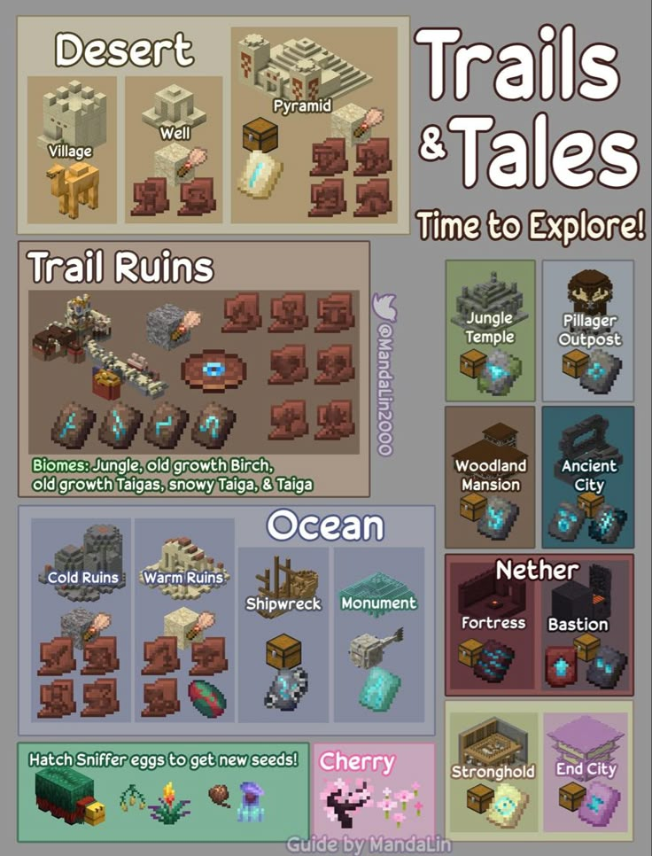 the map for trails and tales is shown in this screenshoter's guide