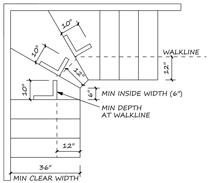 the measurements for an outside wall and floor