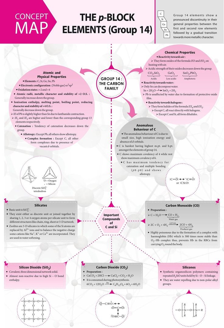 P Block Chemistry Notes Class 12, S Block Elements, Brain Map, Chemistry Class 12, Organic Chemistry Study, Concept Maps, Chemistry Study Guide, Chemistry Basics, Jee Mains