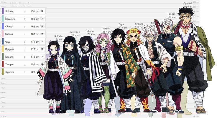 anime characters are standing together in front of a white board with the names of their respective characters