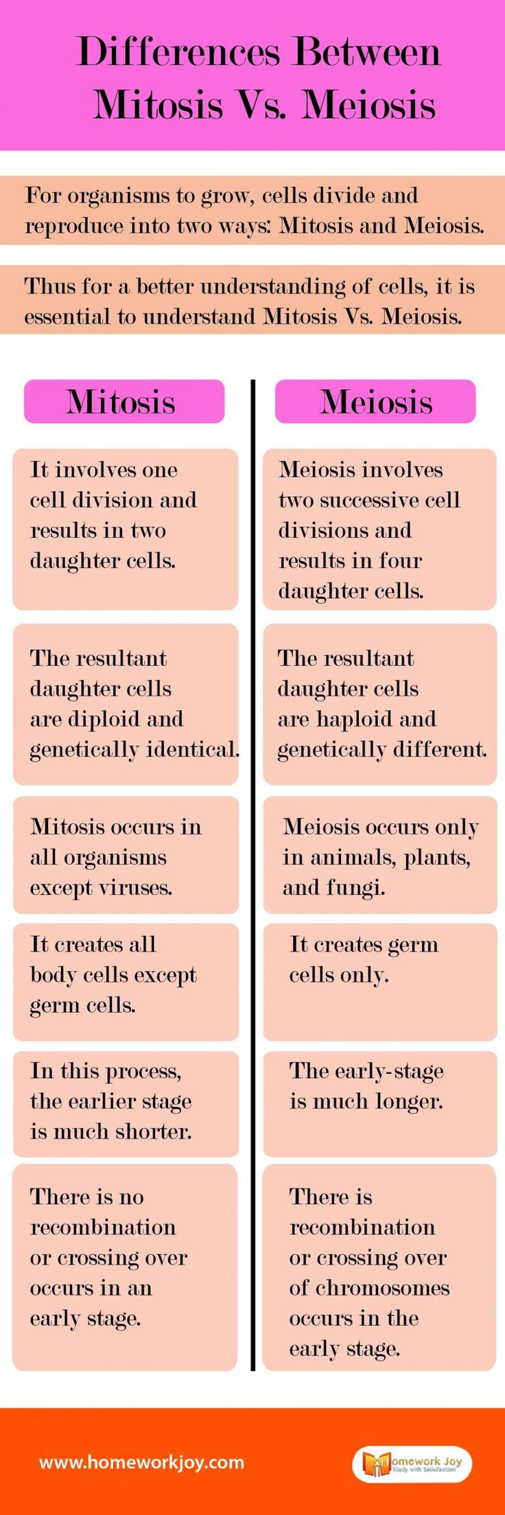 the differences between different types of medical devices and their uses infographicly displayed below