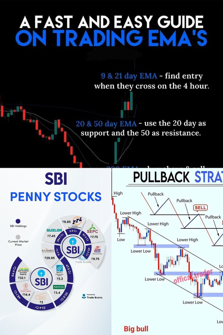 Some of the best swing trading signals arise when resistance becomes support, or vice versa, combined with a decisive continuation candle which confirms the trend. #optionstradingstrategies