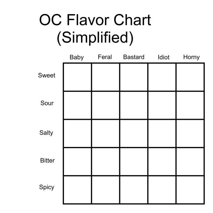 the oc flavor chart is shown in black and white, with words below it