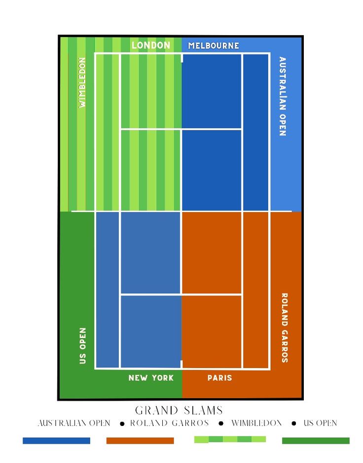 the tennis court is divided into four sections