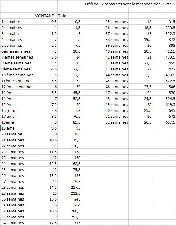 the table shows different types of numbers and their corresponding names for each type of item