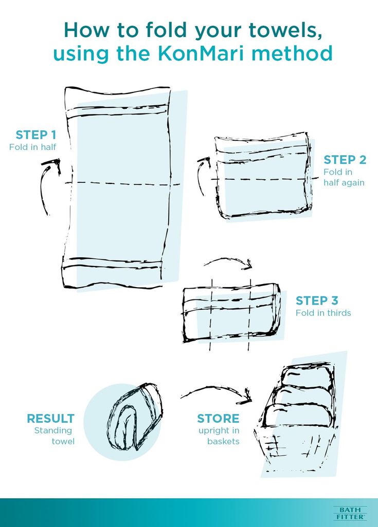 instructions for how to fold your towels using the konmari method, step - by - step