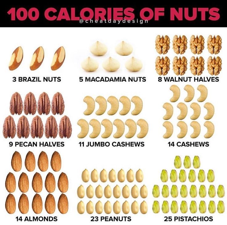 Food Calorie Chart, Calorie Chart, 500 Calorie, 100 Calorie Snacks, 100 Calorie, Jim Halpert, Resep Diet, Nighttime Routine, Makanan Diet