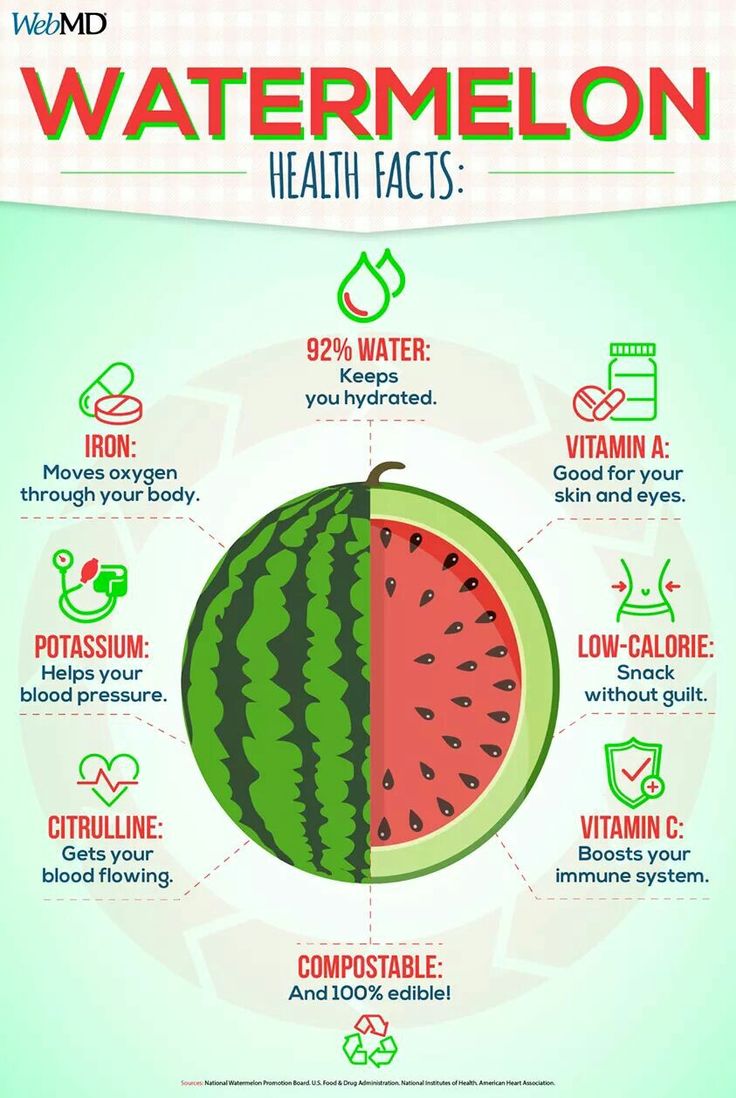 Watermelon Nutrition Facts, Watermelon Health Benefits, Watermelon Day, Watermelon Benefits, Eating Watermelon, Food Health Benefits, Fruit Benefits, Healthy Food Choices, Natural Health Remedies