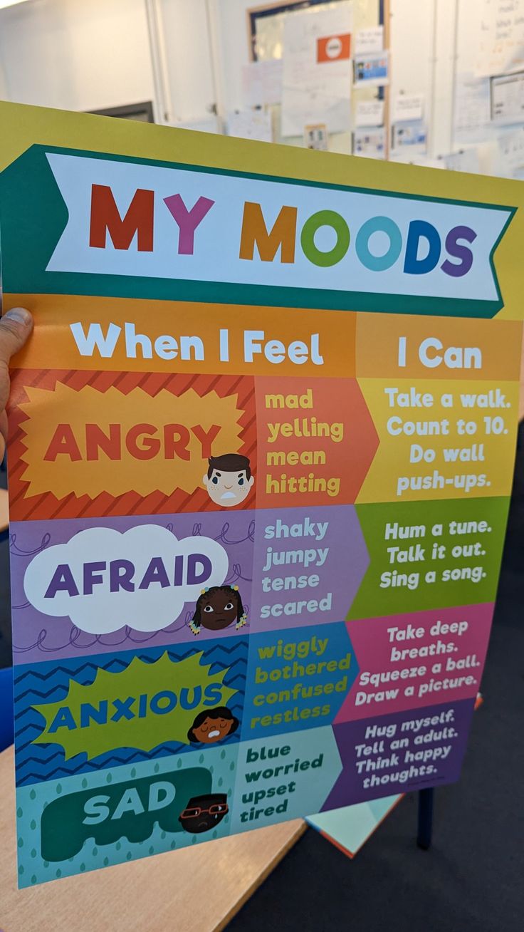 a person holding up a sign that says my moodd is when i feel angry