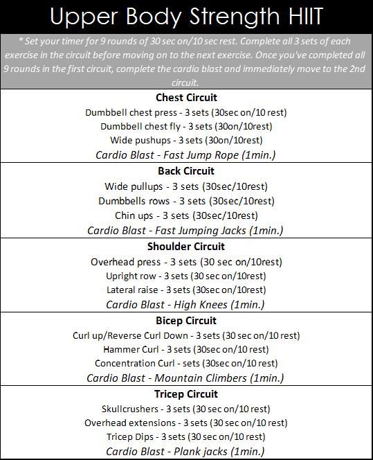 the upper body strength chart shows how to use it in order to build muscle muscles