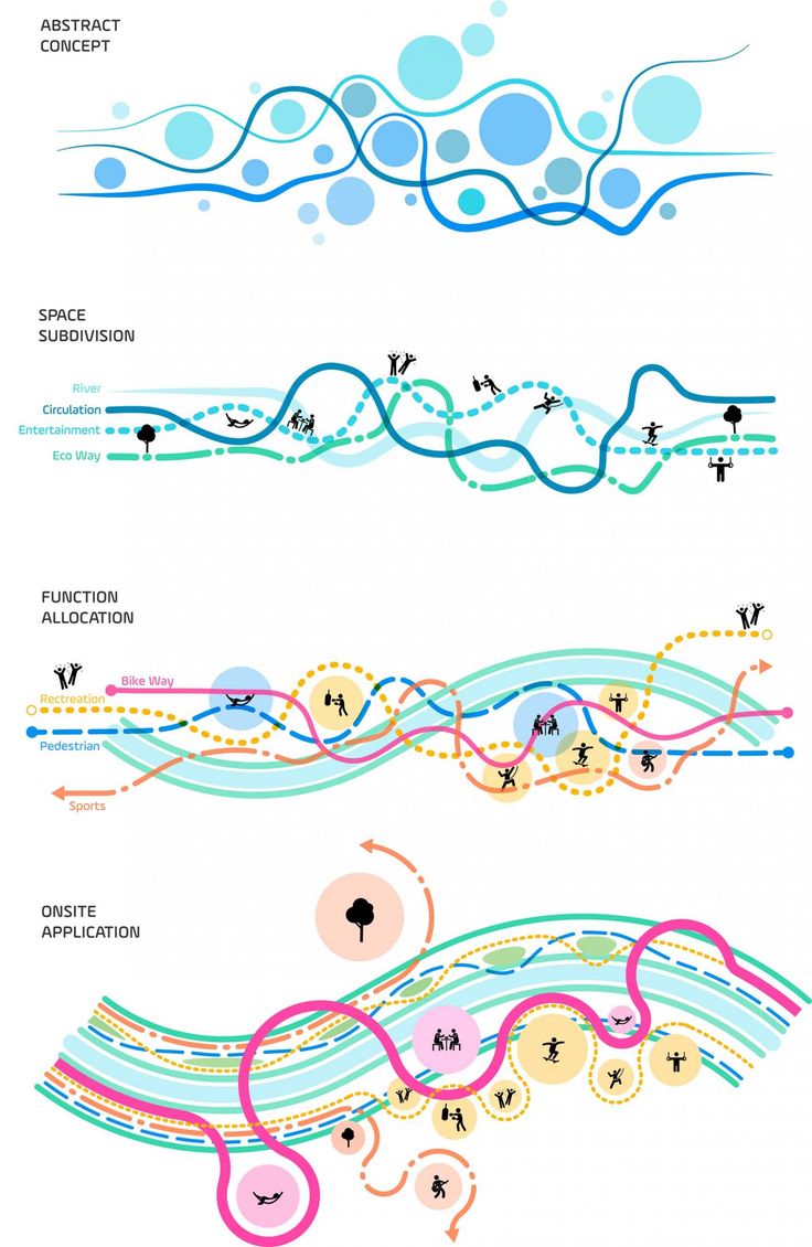 the different types of waves and lines