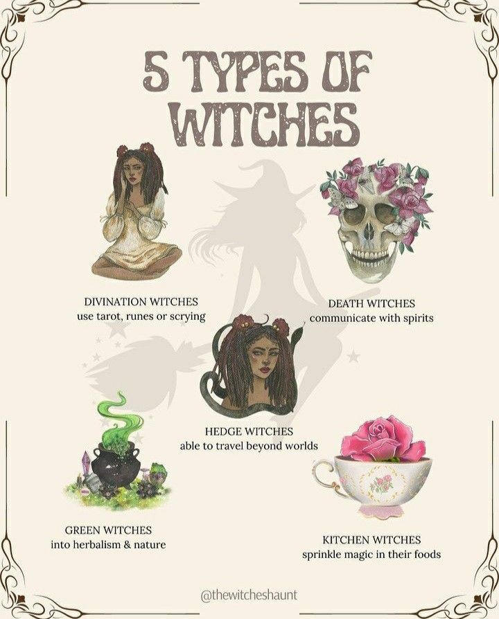 Different Types Of Witches, Creator Of Your Own Reality, The Sabbats, Types Of Witches, Witch Types, Ritual Ideas, The Law Of Assumption, Witch Life, Law Of Assumption