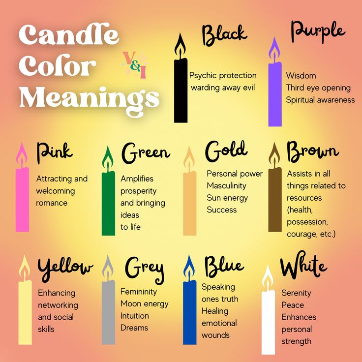 You will receive ONE ritual candle of your choice Candles can be used in rituals when manifesting our greatest desires Each candle color serves a purpose View candle color meanings below 👇 YELLOW: enhances your networking and social skills, bringing in new career opportunities. PURPLE: boosts your spiritual enlightenment and wisdom. RED: encourages love, sexuality, and passion. PINK: This one’s for ~romance~. Placing a pink candle by your home’s doorway will welcome in love. WHITE: promotes ser Pen Color Meaning Spiritual, Color Of Candles Meaning, Spiritual Candles Color Meanings, Spiritual Cleansing Candles, Pen Colors For Manifesting, Pink Candle Spells, Purple Candle Meaning, Pink Candle Meaning, Handmade Candles Design