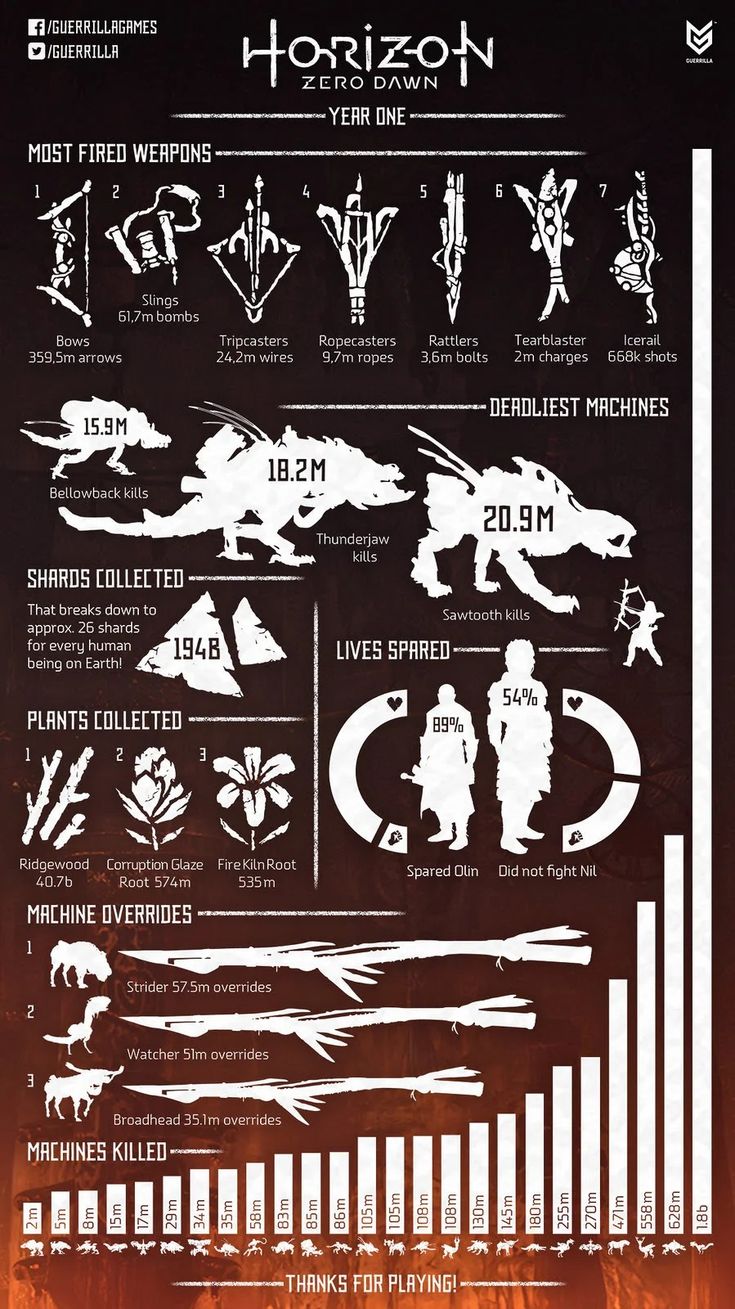 an info sheet showing the different types of aircrafts and their characteristics in each plane