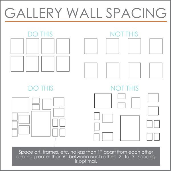 the gallery wall spacing poster with instructions