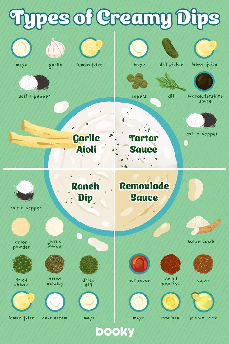 the different types of cream dips are shown in this diagram, which shows how to make