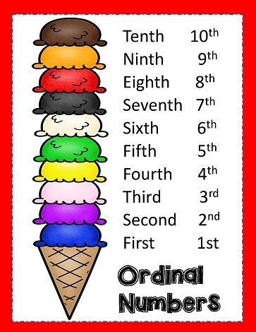 an ice cream cone is shown with the numbers for each individual number in this poster