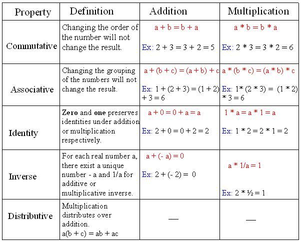 two tables that show the number and type of numbers in each table, which are represented by