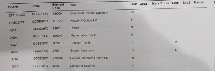 gcse results grade 7 grade 8 grade 9 Grade 9s Gcse, All 9 Gcse Results, Straight 9s Gcse, All Grade 9s Gcse, Good Gcse Results, Grade 9 Gcse Results, Gcse Grades All 9s, All 9s Gcse Results Paper, All 9s Gcse