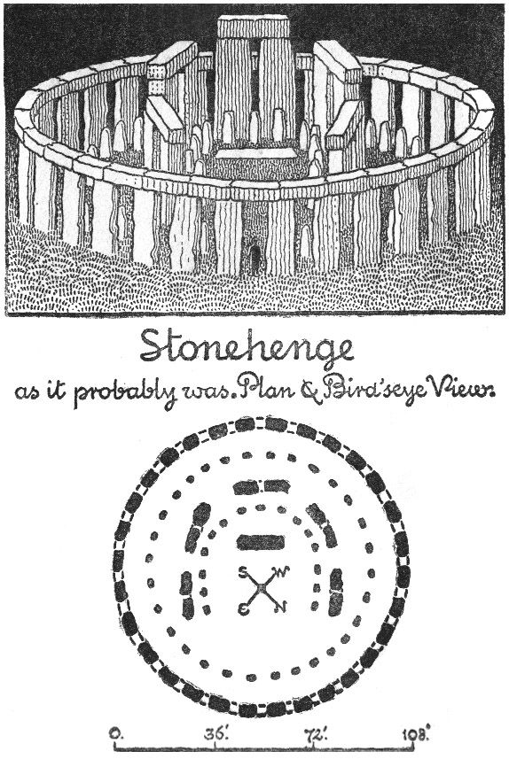 the diagram shows how stonehenge was made and what it would look like to be