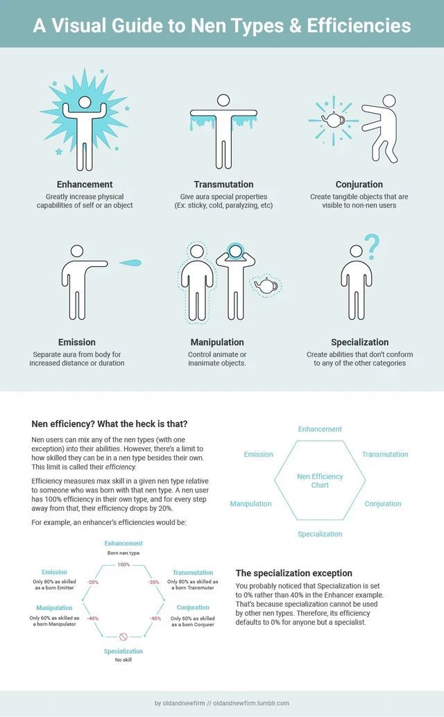 an info sheet describing the different types of people in each country, and how they use them