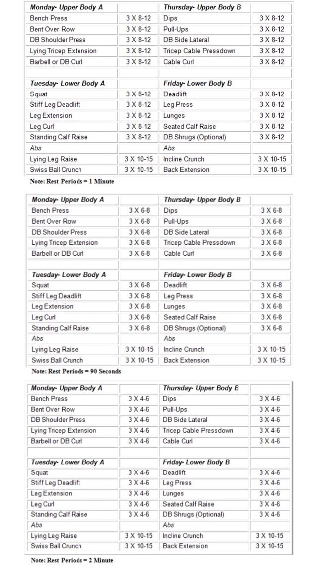 a table with numbers and times for each event