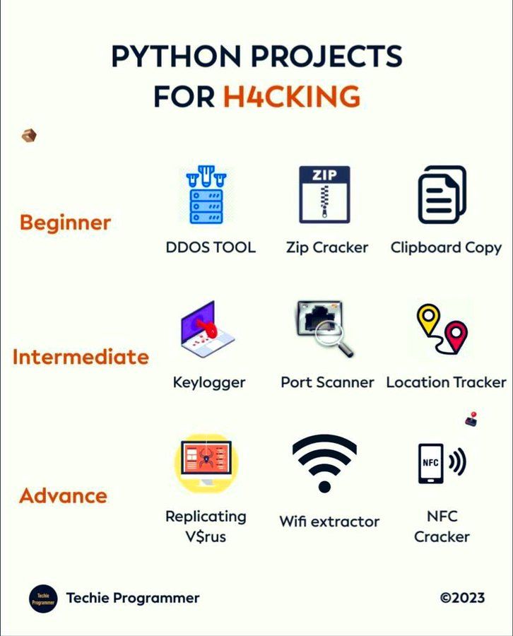 a poster with the words, python projects for hacking and other things to do