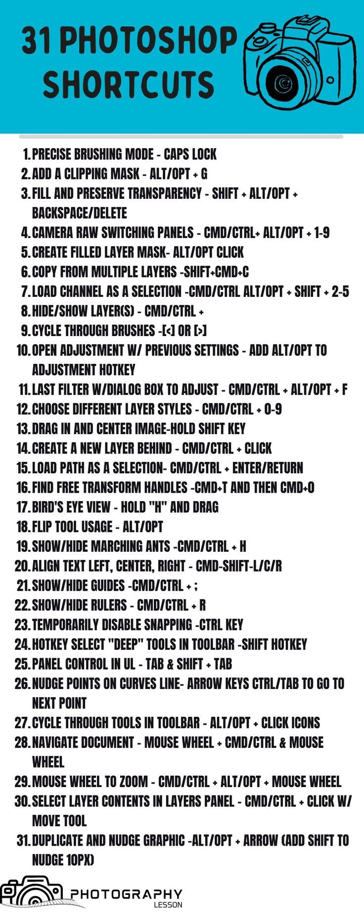a blue and white poster with instructions for photoshop shortcuts