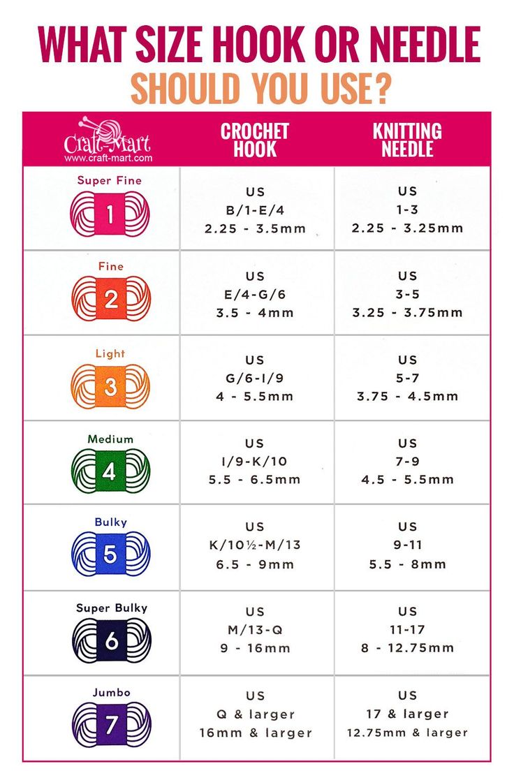 the size chart for needle needles is shown