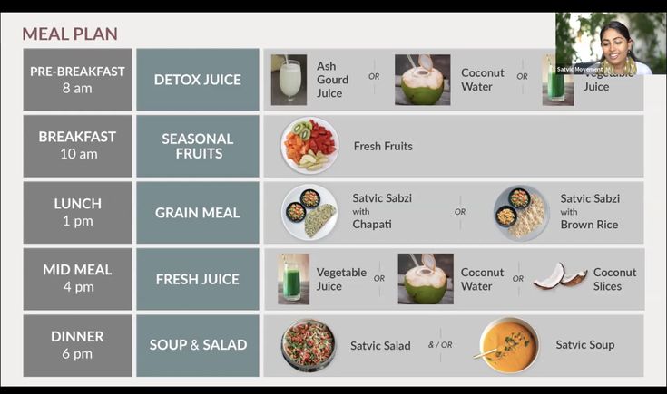 the meal plan is shown with pictures of different foods and drinks, including milks, juice