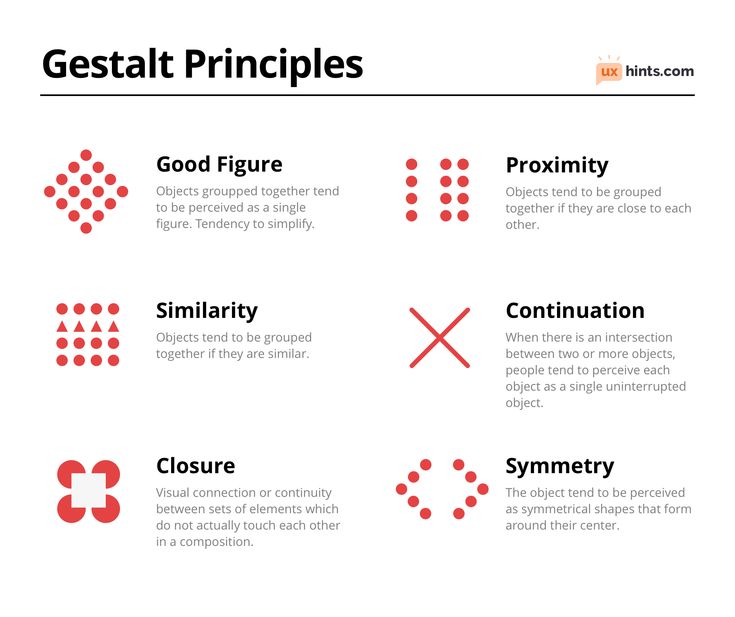 four different types of gestaltt principies in red and black